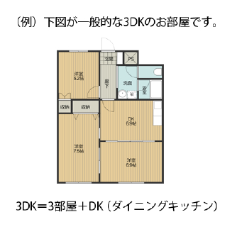 (例)下記が一般的な3DKのお部屋です。